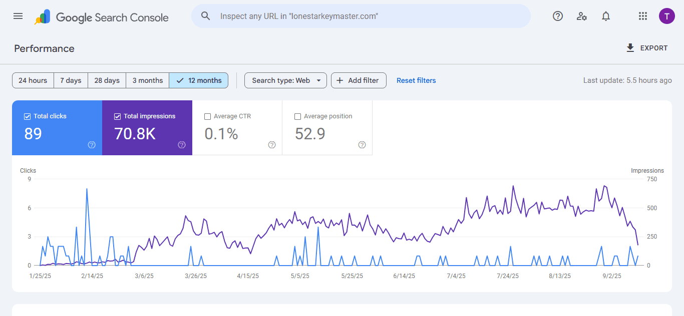 lonestarkeymaster - google search console