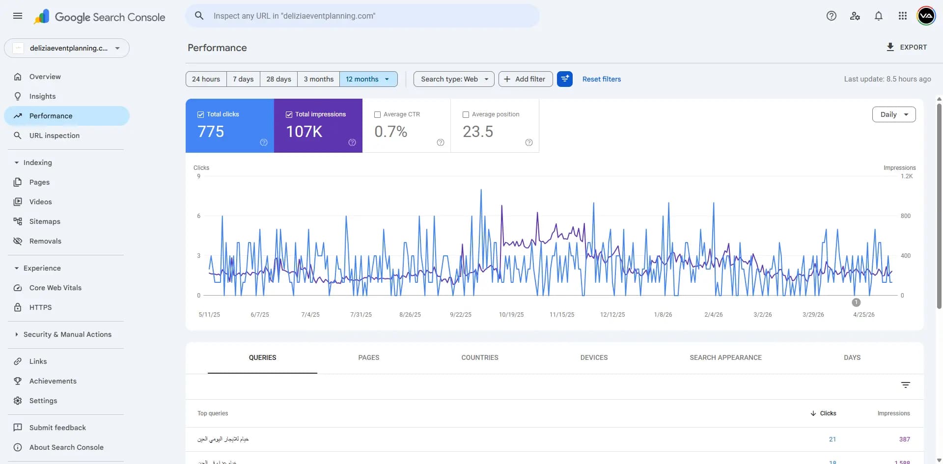 Deliza Events SEO performance dashboard showing #1 ranking for 'events planning Al Ain'